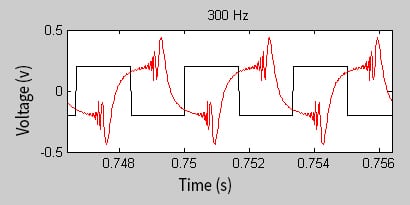 300Hz audio signal