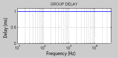 Flat group delay